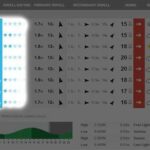 How to Read Weather Forecasts Windsurfing Conditions