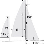 How to Choose the Right Sail Size for Different Conditions