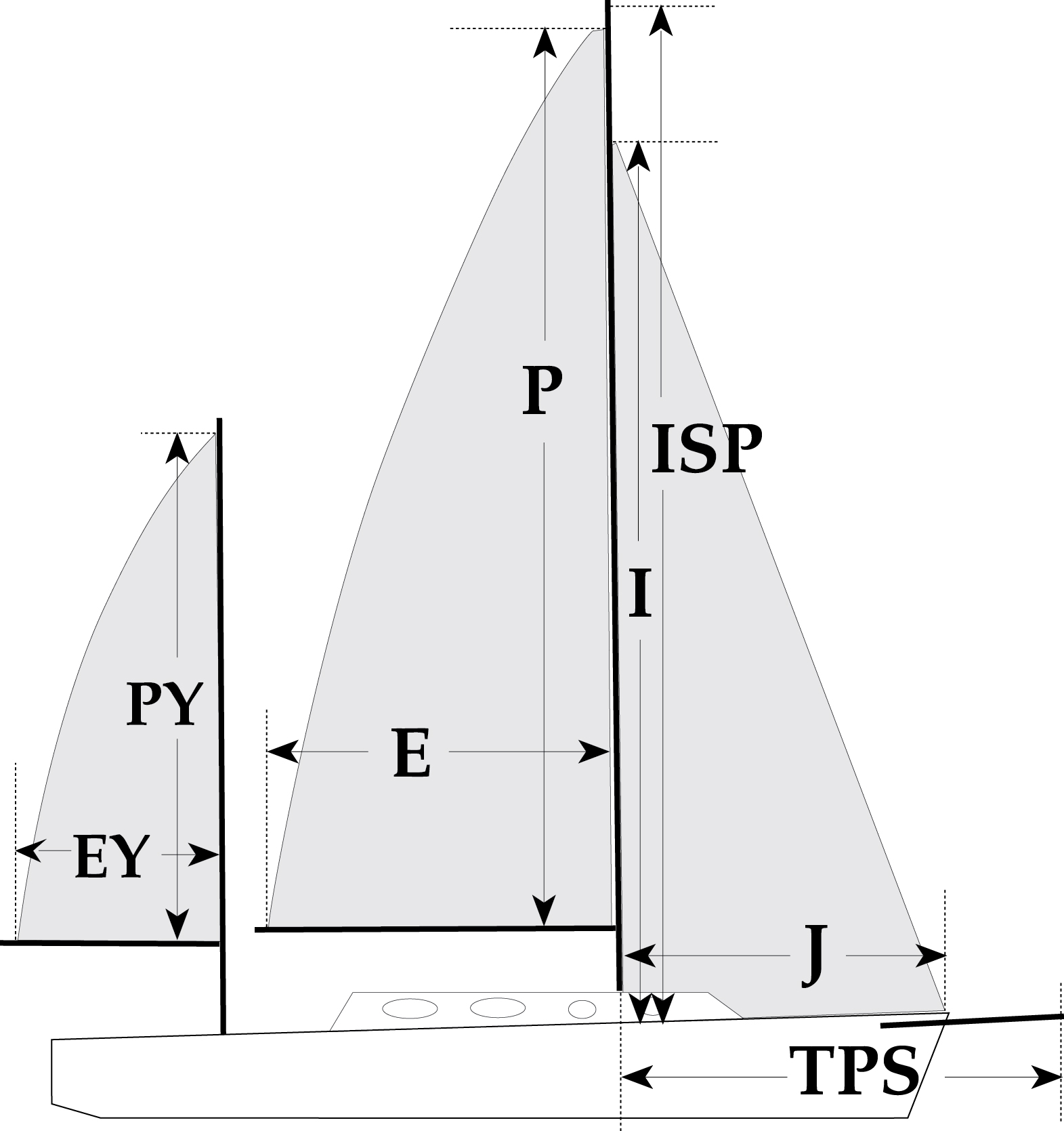 How to Choose the Right Sail Size for Different Conditions